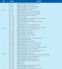 从课例点评反观评委对阅读教学的认知情况