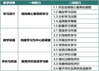 从课例点评反观评委对阅读教学的认知情况1