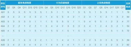 基于英语报刊的读写结合任务对高中生写作影响的实证研究5