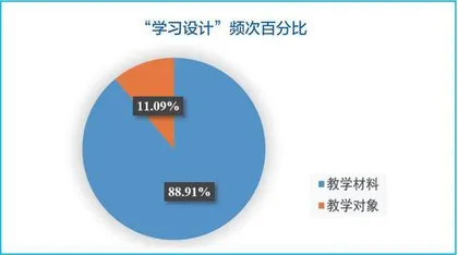 从课例点评反观评委对阅读教学的认知情况3