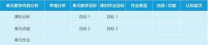 基于单元整体分析的高中英语作业设计实践探析