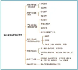 基于UMEER分析框架的口译实践报告撰写方法2