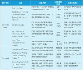 基于单元整体分析的高中英语作业设计实践探析1