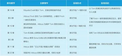 高中英语文学名著整本书读后讨论课教学实践探究
