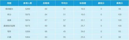 基于诊断测评的初中英语教学改进措施和效果