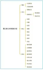 基于UMEER分析框架的口译实践报告撰写方法3