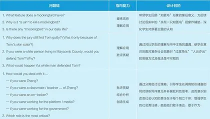 高中英语文学名著整本书读后讨论课教学实践探究1