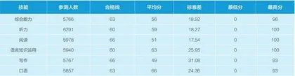基于诊断测评的初中英语教学改进措施和效果1