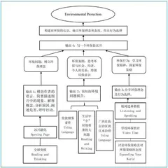 基于单元整体分析的高中英语作业设计实践探析3