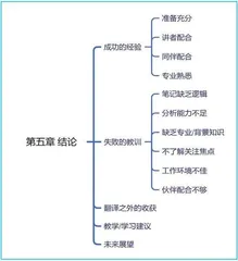 基于UMEER分析框架的口译实践报告撰写方法5