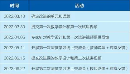 指向深度学习的高中英语读写结合教学策略