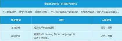 基于单元整体分析的高中英语作业设计实践探析4