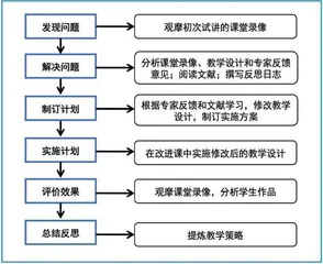 指向深度学习的高中英语读写结合教学策略1