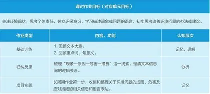 基于单元整体分析的高中英语作业设计实践探析5