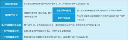 基于档案袋的形成性评价在初中英语写作教学中的设计与应用2