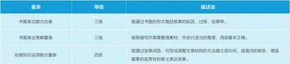基于档案袋的形成性评价在初中英语写作教学中的设计与应用3