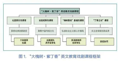 小学英语教育戏剧校本课程建设实践与思考