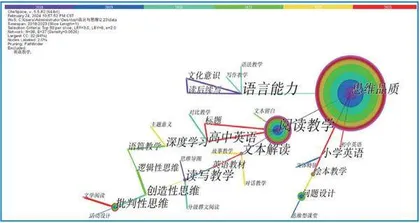 中小学英语教学中促进思维品质发展的研究综述
