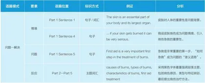 基于语篇分析的高中英语阅读学习活动设计例析