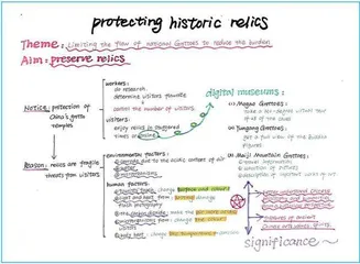 指向读写协同发展的高中英语群文阅读教学实践探究3