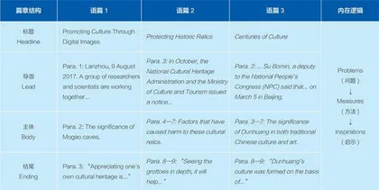 指向读写协同发展的高中英语群文阅读教学实践探究4