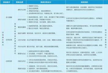 例谈中华优秀传统文化融入小学英语整本书阅读教学的实践探究