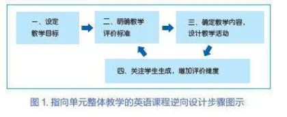 指向单元整体教学的英语课程逆向设计理论创新与实践