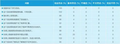 “画廊漫步”在初中英语项目式学习成果公众展示中的实践探究4