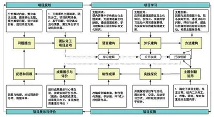 例谈中华优秀传统文化融入小学英语整本书阅读教学的实践探究2