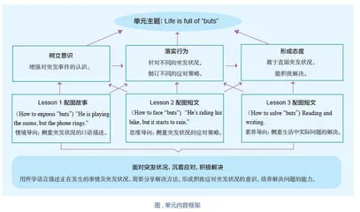 在新课标理念下，小学英语教师如何进行大单元整体教学设计说课