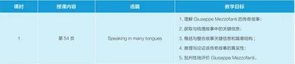促进语言能力与思维品质融合发展的阅读教学改进实践研究