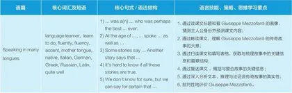 促进语言能力与思维品质融合发展的阅读教学改进实践研究1