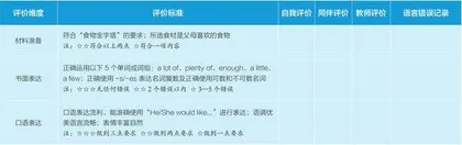 推动学生语言能力发展的小学英语实践作业设计与实践