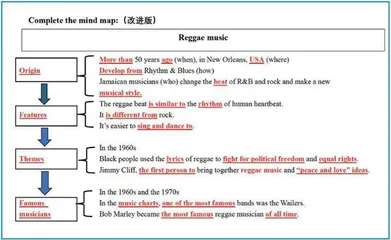 促进语言能力与思维品质融合发展的阅读教学改进实践研究5