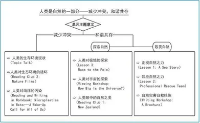贯穿主题意义探究与持续性评价的高中英语单元整体教学设计
