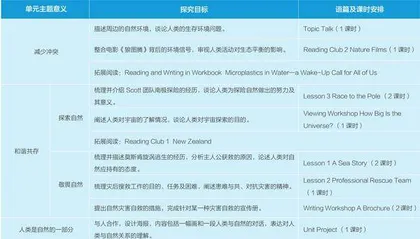 贯穿主题意义探究与持续性评价的高中英语单元整体教学设计1