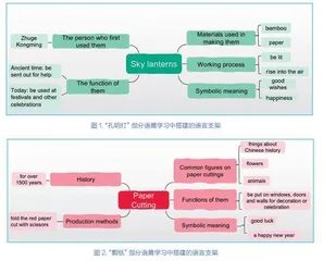 通过项目式学习深化中华优秀传统文化主题阅读