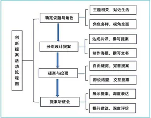 高中英语阅读教学迁移创新类读后活动设计实践策略1