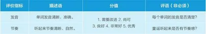 “教—学—评”一体化理念下小学英语语音课堂评价基本思路与手段3