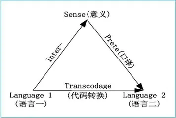 释意理论在视译教学中的应用