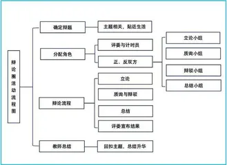 高中英语阅读教学迁移创新类读后活动设计实践策略3