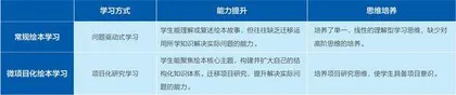 微项目化学习在小学英语绘本阅读教学中的应用实践