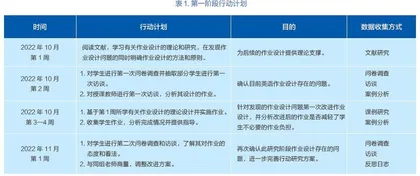 通过单元作业设计减轻学生作业负担的行动研究