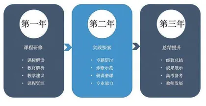指向教师成长的外研培训新模式探索