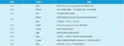 指向教师成长的外研培训新模式探索1