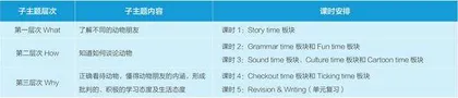 基于主题意义探究的小学英语语法教学实践