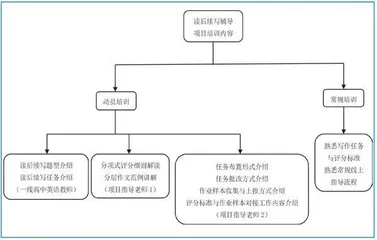 职前教师在读后续写任务中的反馈实践与反馈素养：一项质性研究