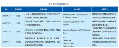 基于目标导向的小学单元整体作业逆向设计