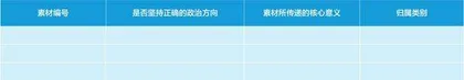 浅谈初中英语学业水平考试试题质量评估