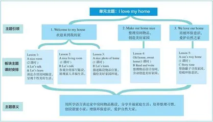 基于英语学习活动观的小学对话教学策略